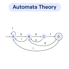 Theory of Automata Logo