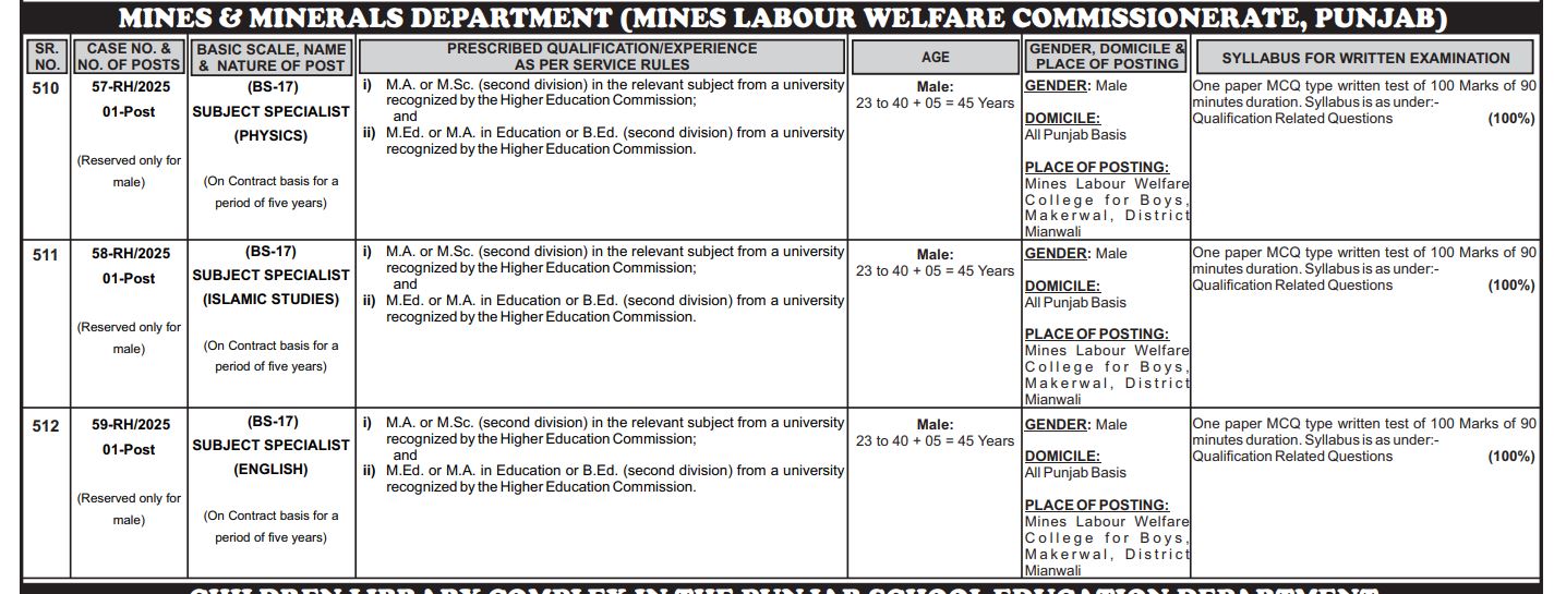 Mines & Minerals Department Mines Labour Welfare Commissionerate Punjab Jobs 2025