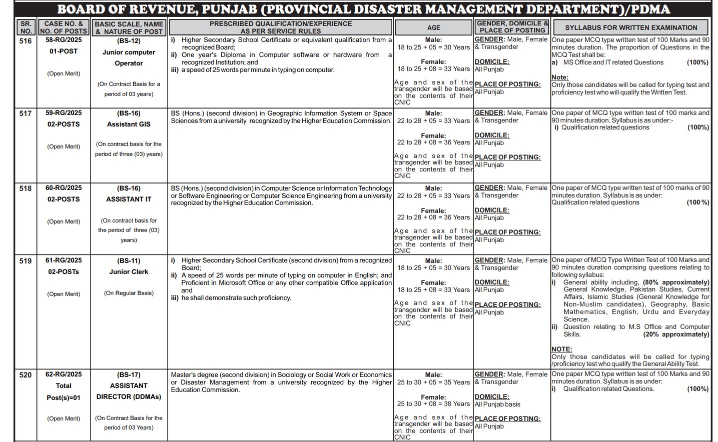 Board Of Revenue, Punjab Provincial Disaster Management Department Pdma Jobs 2025