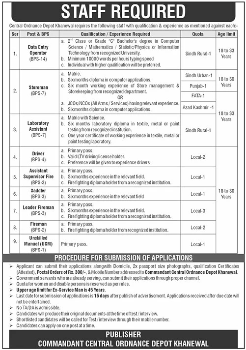 Central Ordnance Depot Khanewal Jobs 2025 Pak Army COD Latest Advertisement