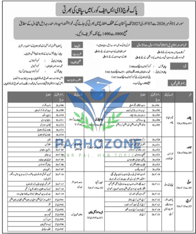 Pak Army SLC (D-SLC Corps) Sipahi Bharti 2026-2027 – Join Pakistan Army as Soldier – Registration Schedule, Eligibility Criteria & Test Dates for All Districts
